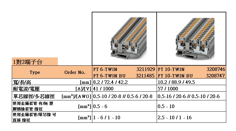 PT系列產品 1對2端子台